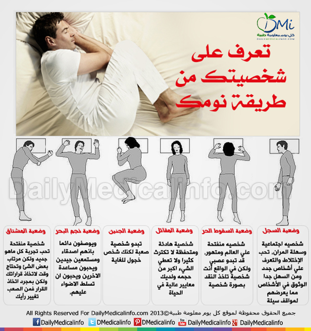 انفوجرافيك,|,تعرف,على,شخصيتك,من,طريقة,نومك , www.christian-
dogma.com , christian-dogma.com , انفوجرافيك | تعرف على شخصيتك من طريقة نومك