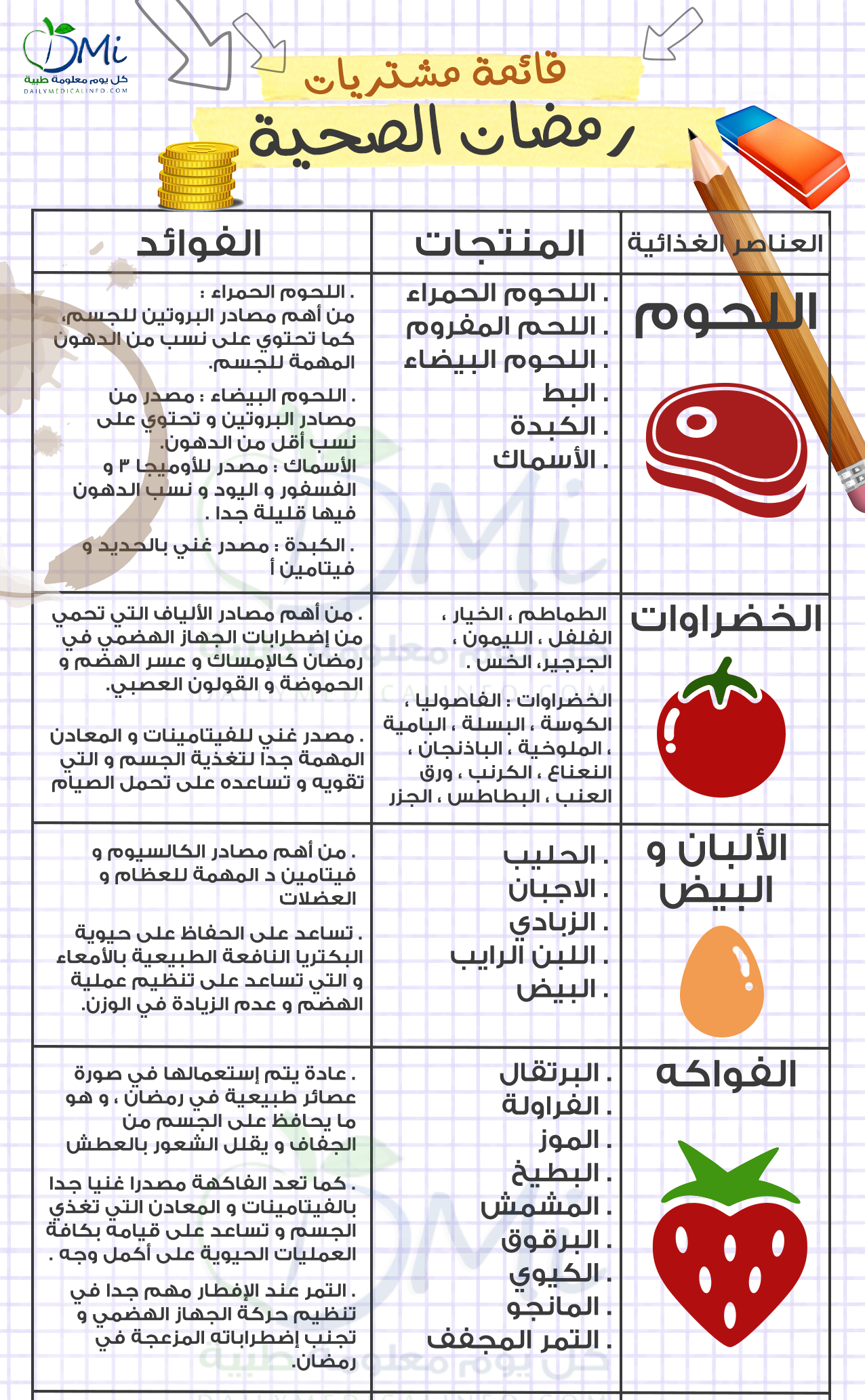 نصائح للتسوق قبل شراء احتياجات رمضان وقائمة بأهم الأغذية الصحية صحيفة تواصل الالكترونية