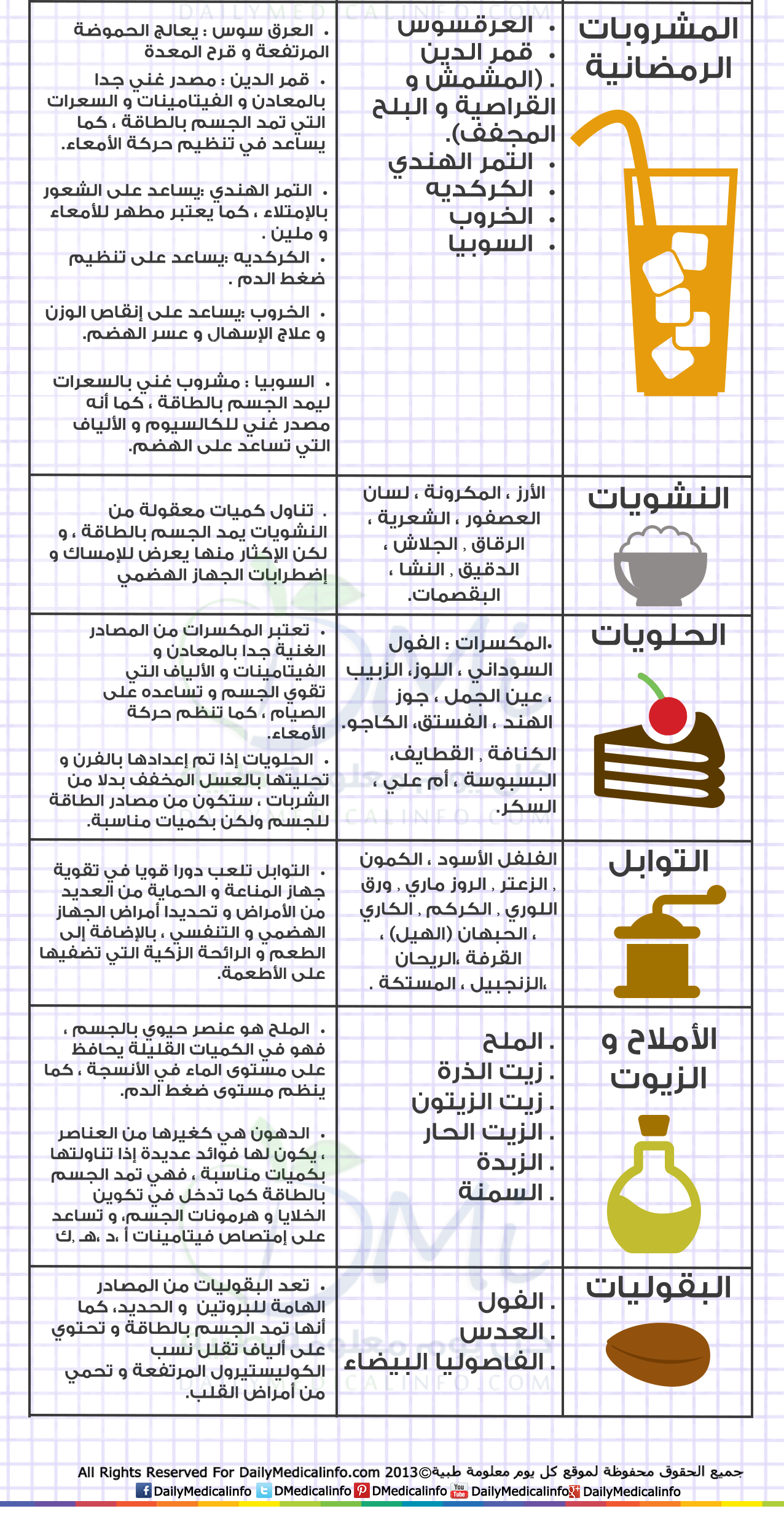 قائمة تسوق صحية لشهر رمضان