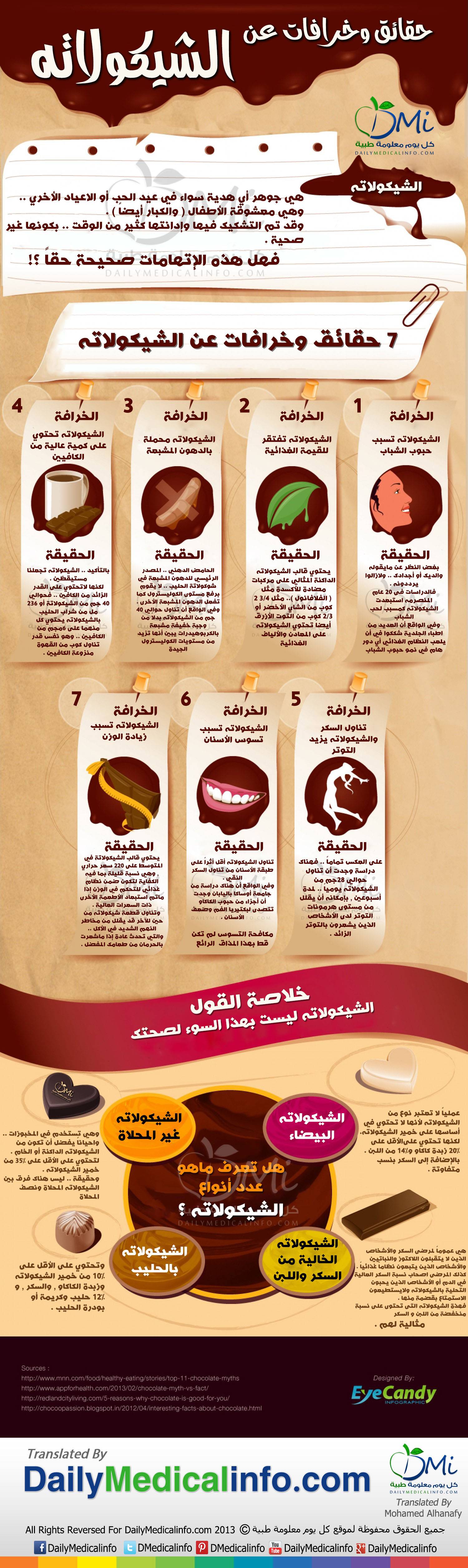 انفوجرافيك | حقائق مهمة لكل عشاق الشيكولاته - كل يوم معلومة طبية